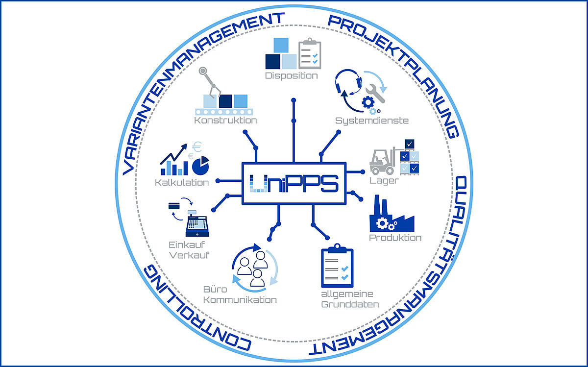 UniPPS GmbH business solutions - ein Unternehmen der HSB Automation GmbH